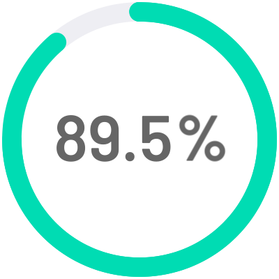 Progress circle at 89.5%
